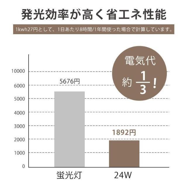 @V[OCg@LED 6-8@Rt@24W 10iK@F@铔@^C}[@\@ŐVif
