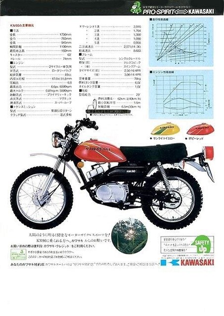 JTL KM90 G4TR G6 KE90 KH125 KX125 MC1 `[Nmu ŐVi