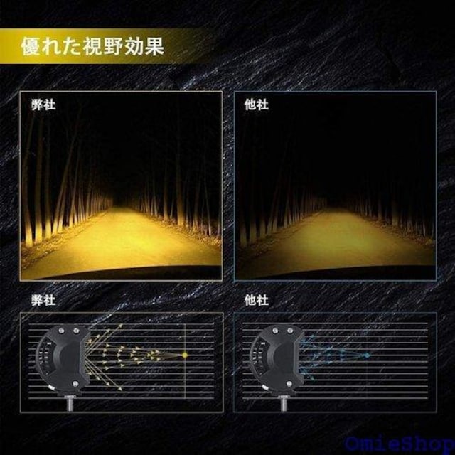 LED Ɠ fbLCg [NCg obNC lm ȃGlSUV ATV UTV d⏕ ėp  204  /oCN