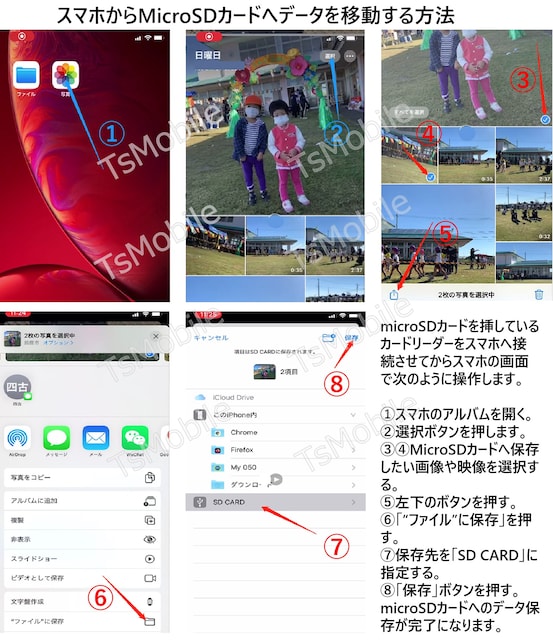 iPhonepTFJ[h[_[ MicroSDJ[h[_[  Ɠd/AV 