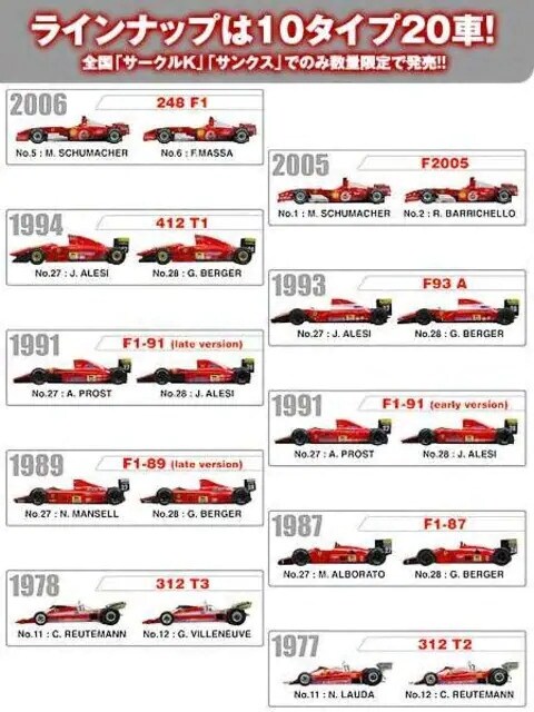 tF[F1U F1-87 #28 TNX聚  zr[ 