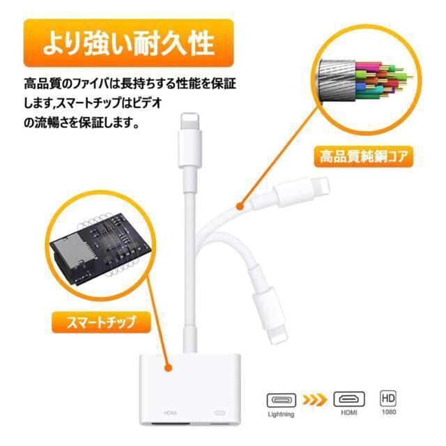 iphone ipad HDMI  ϊA_v^ P[u X}z er ڑ HDMIP[u  Ɠd/AV 
