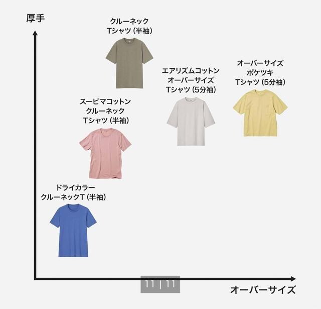 1~3日着 国内発送 チェストロゴ クルーネック Tシャツ 3枚セット クルーネックTシャツ（5枚組） GM00135 :メンズ トップス
