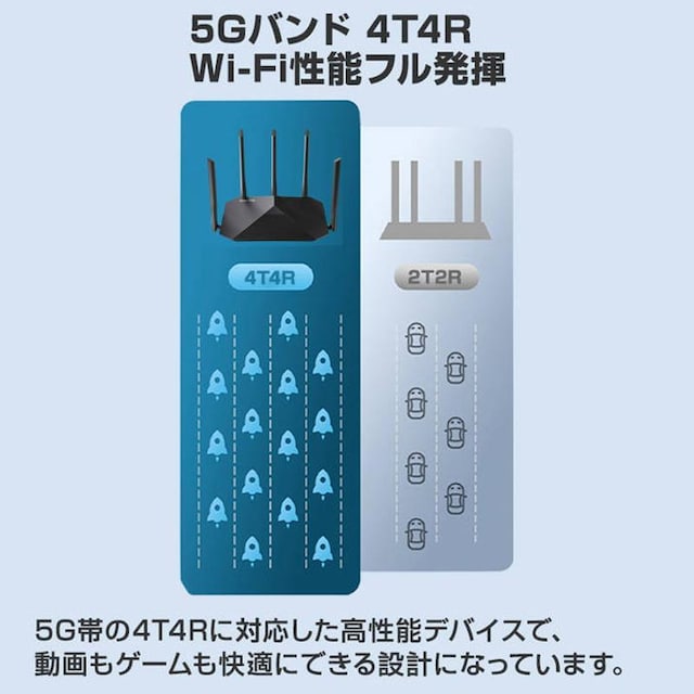 Wi-Fi[^[ LAN[^[ WIFI5 p IPv6 MU-MIMO 11ac Wi-Fi5 fAoh  PC{/Ӌ@ 