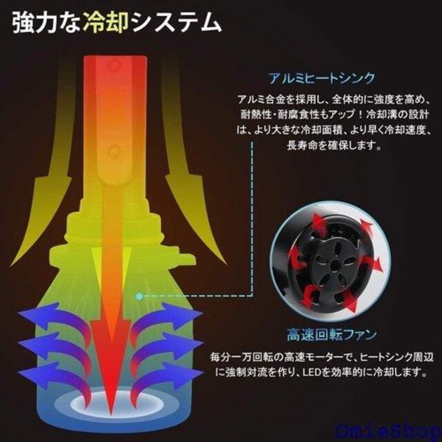 Catland LEDtHOv HB4 9006 2 ̌^ t@p 邢 COB`bv 2 221  /oCN