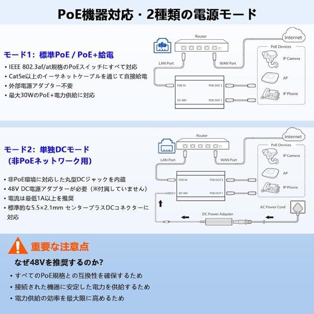 PoE nu LAN z 12o 2̃foCXڑ LAN nu LRJ45 Hub 3|[g1000Mbps  PC{/Ӌ@ 