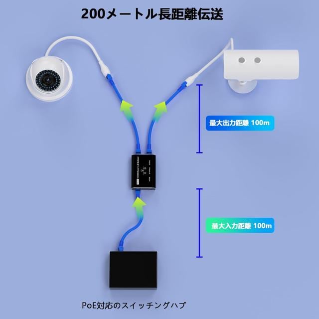 PoE nu LAN z 12o 2̃foCXڑ LAN nu LRJ45 Hub 3|[g1000Mbps  PC{/Ӌ@ 