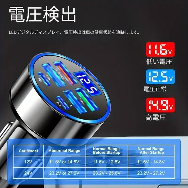 X690~jo[T 6-in-1 ԍڏ[d fW^fBXvCtQC3.0 & QC3.1}[d USB|[g