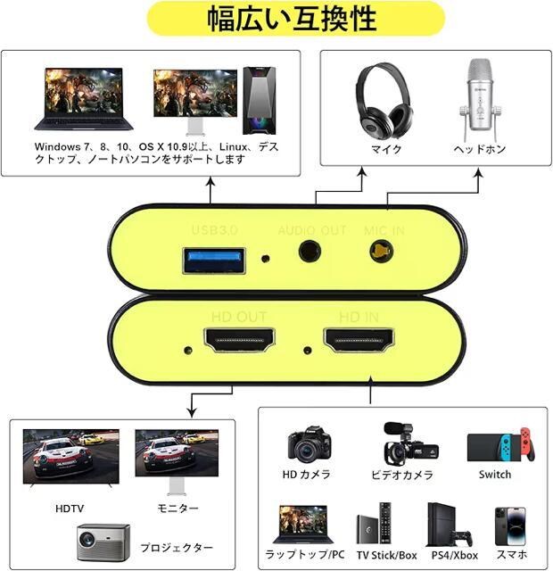 rfILv`[ {[h HDMI SwitchΉ 1080P 4K pXX[@\  Ɠd/AV 