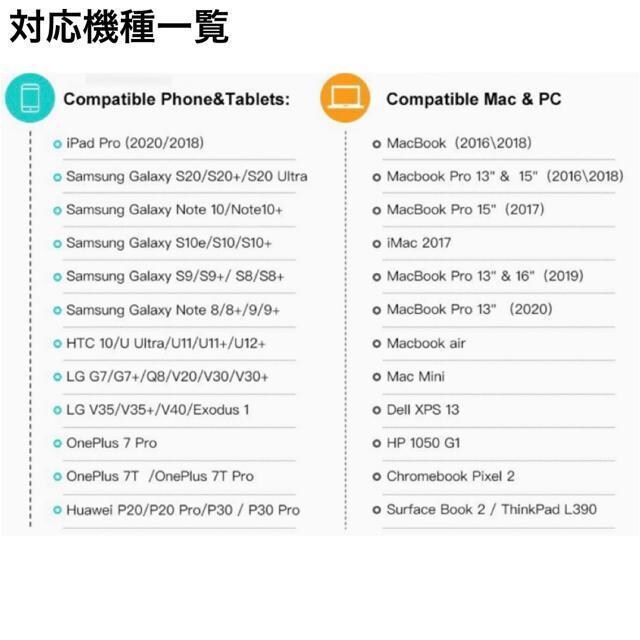 Type-C ϊ HDMI P[u X}z Galaxy iPad Pro MacBook erڑ HuluΉ  Ɠd/AV 