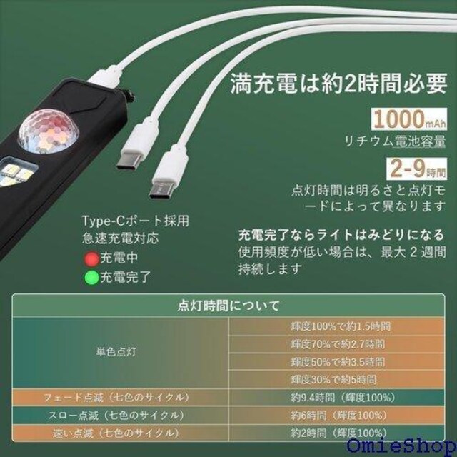 Futwod lZT[ 9F LED tbgCg edCg USB TYPE-C [d 4{Zbg  716  /oCN