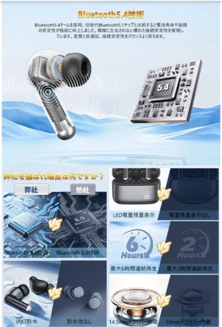 CXCz ENCʘbmCYLZO IPX7h Bluetooth5.4 SHI-FI x ڑu  Ɠd/AV 