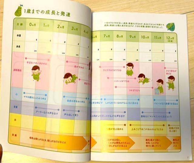 Baby Diary