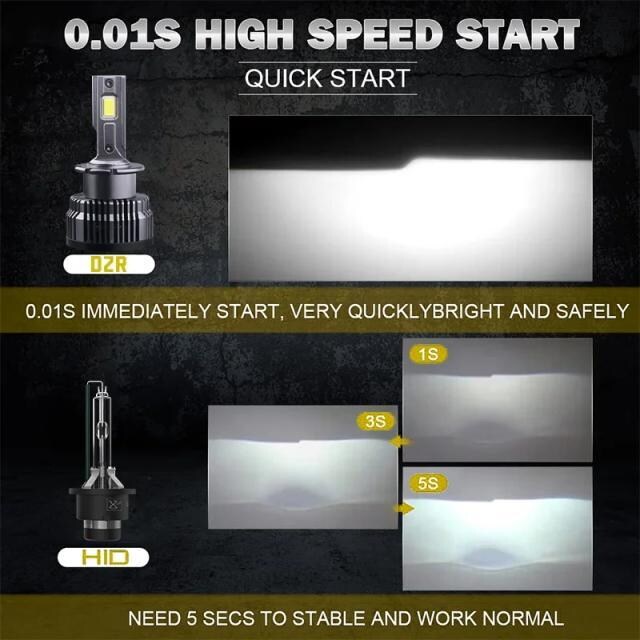 HIDD2S/D2RouLEDo郉Cg HIDLEDLbg D2C 70W LEDou6000K _  /oCN