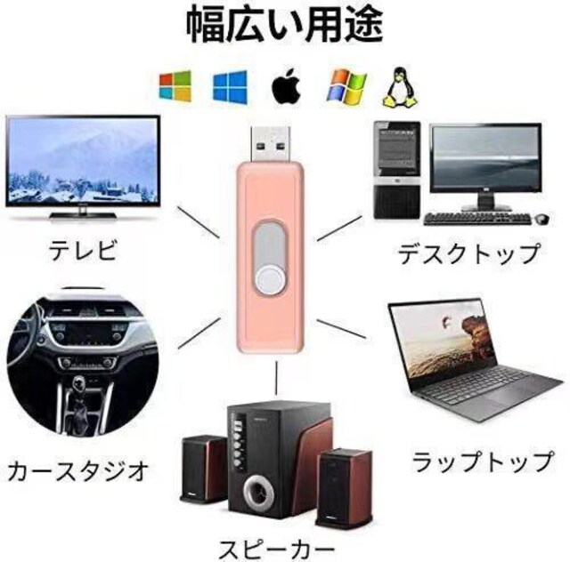 USB3.0128GB ϋvQ P{Q L[z_[t܂  PC{/Ӌ@ 
