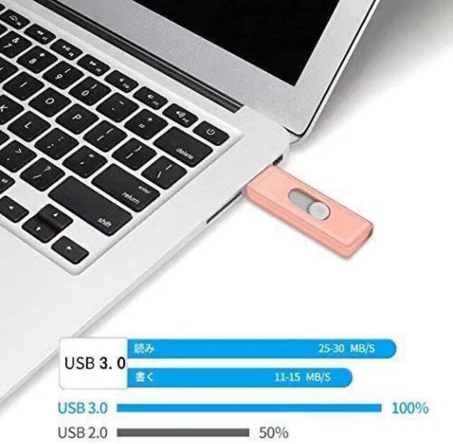 USB3.0128GB ϋvQ P{Q L[z_[t܂  PC{/Ӌ@ 