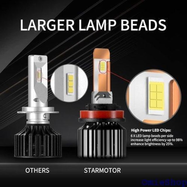 StarmotorH11LedwbhCgou60W ԗpdLedԗpnC[r[LedԗpdpbN2 443  /oCN