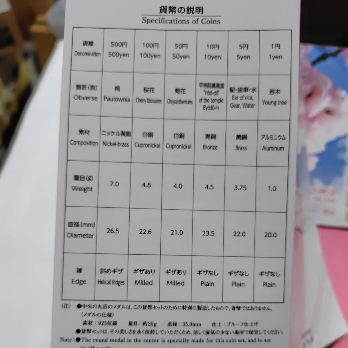 楊貴妃　桜の通り抜け　2021プルーフ貨幣セット 切手・趣味の通信販売｜スタマガネット 桜の通り抜け2021