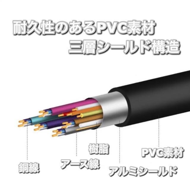 RlN^ 3m 4K HDMI P[u Switch XCb` PS3,4 vWFN^[ TV erڑ