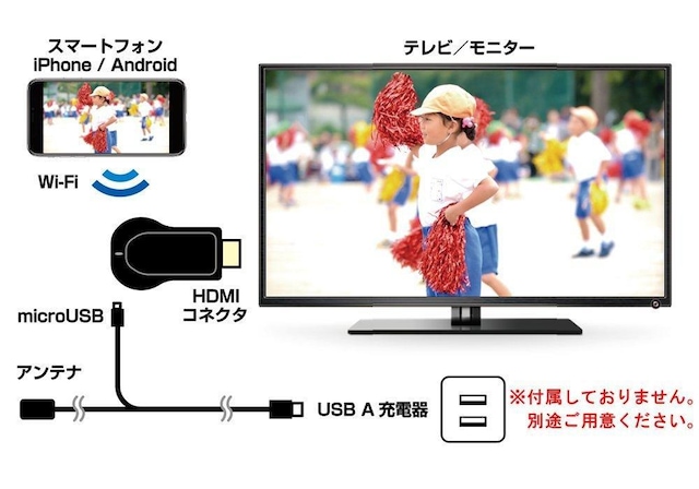 IKashimuraJVMiracastV[o[ HDMI }X}z̉fʂŊςIKD-236