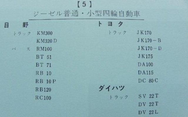 1965NYԃT[rXf[^ 432 vX XJCC z_T360S500xbg puJ ~[bg O  /oCN