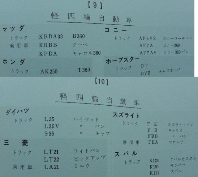 1965NYԃT[rXf[^ 432 vX XJCC z_T360S500xbg puJ ~[bg O  /oCN