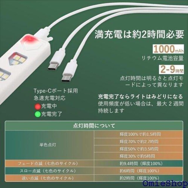 Futwod ZT[Cg 9F LEDo[Cg edCg USB TYPE-C [d 4{Zbg  717  /oCN