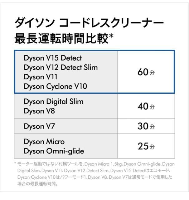 Dyson(_C\) |@ R[hX Dyson Cyclone V10 Fluffy XeBbN nfBN[i[  Ɠd/AV 