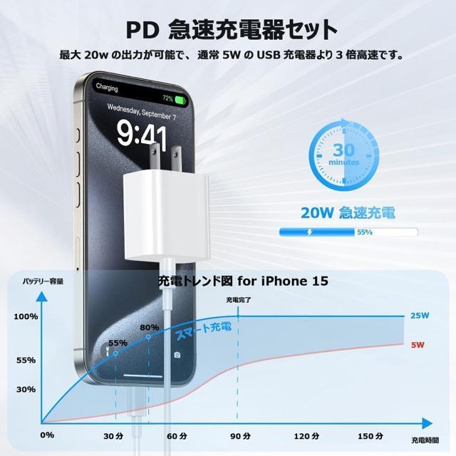 iPhone16/15[d ^Cvc 20W PD}[dUSB-C 2Zbg 2m USB-C to C P[u2{t  Ɠd/AV 